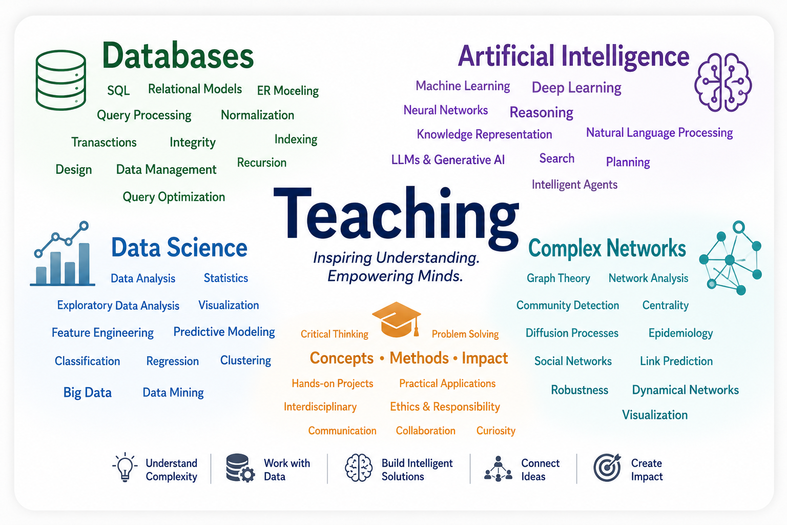 Our Teaching